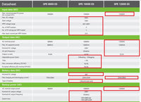 Growatt Hybrid Inverter SPE 12000 ES