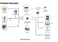 Growatt Hybrid Inverter SPE 12000 ES