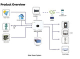 Growatt Hybrid Inverter SPE 12000 ES