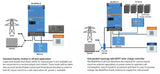 Victron Energy MultiPlus-II 48/8000/110-100/100