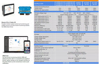Victron Energy MultiPlus-II 48/8000/110-100/100
